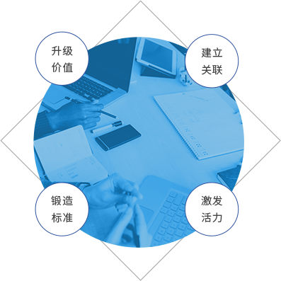 升級價值 建立關聯(lián) 鍛造標準 激發(fā)活力